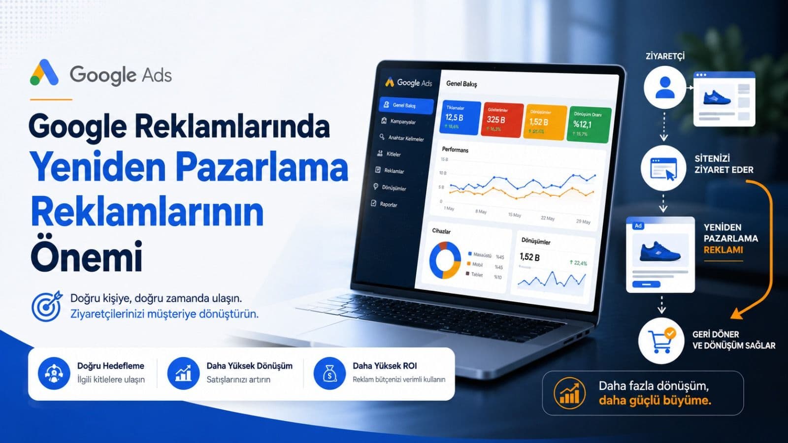 Google reklamlarında yeniden pazarlama reklamlarının önemi blog kapak görseli
